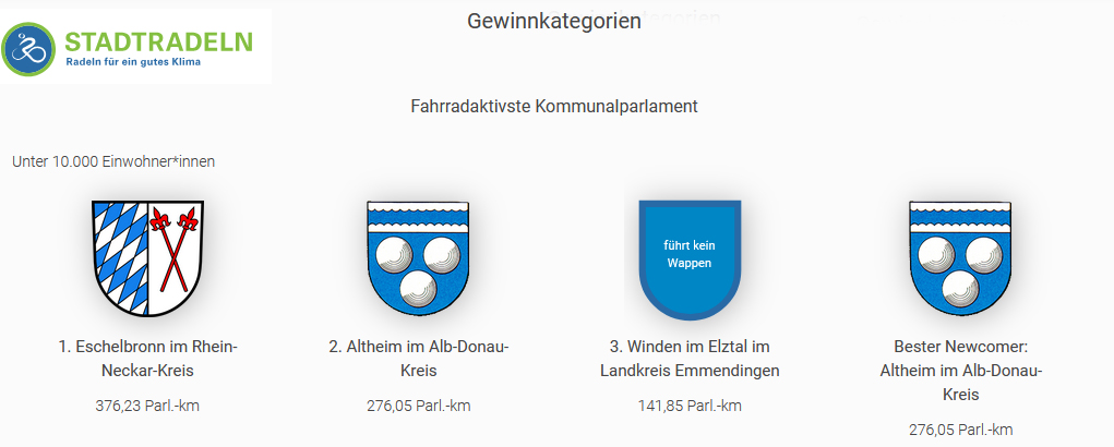 Wappen der Gewinnergemeinden in der Kategorie "Fahrradfreundlichstes Kommunalparlament"